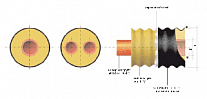 Теплоизолированная полимерная труба ИЗОПРОФЛЕКС d(нар.)=90мм d(внут.)=50 мм (однатрубная)